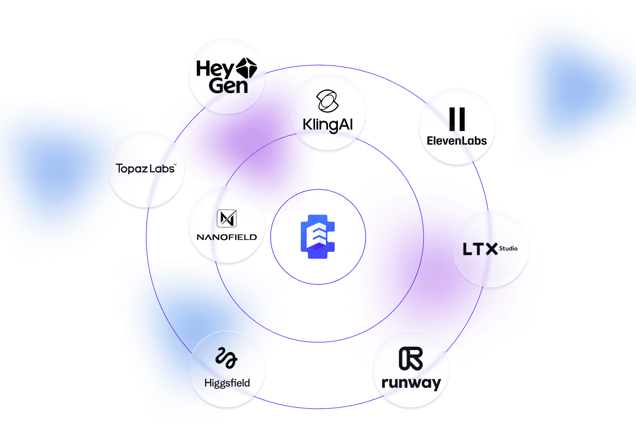 AI Platforms